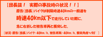 yckI@ۂ̎̎̏󋵁IIzicjoCN͐40km̈ʓ40kmȉősĂۂɁA}ɉE܂Ă퍐ԗƏՓ˂Bm󋵁FicjoCN=40km/hA퍐ԗ40km/hAՓˊpx=90n