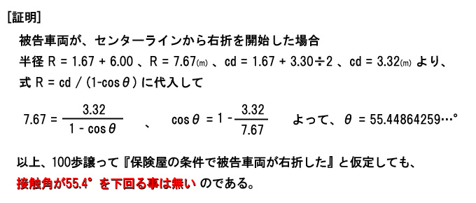 ［証明］被告車両がセンターラインから右折を開始した場合、半径R＝1.67+6.00、R＝7.67(m)、cd＝1.67+3.30÷2、cd＝3.32より、式R＝cd/(1-cosθ)に代入して、7.67＝3.32/(1-cosθ)、cosθ＝1-3.32/7.67、よってθ＝55.44864259…°、以上100歩譲って『保険屋の条件で被告車両が右折した』と仮定しても、接触角が55.4°を下回る事は無いのである。